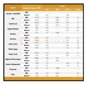 BC Copper Deposits