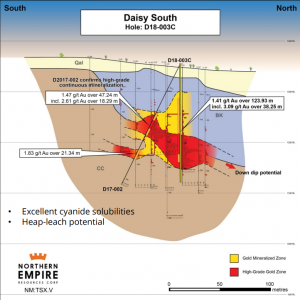 Crown Block - daisy cross section