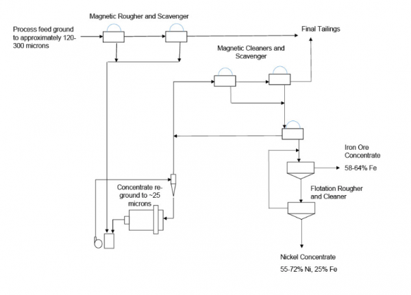 Fpx Baptiste Deposit Flow Sheet - Junior Stock Review